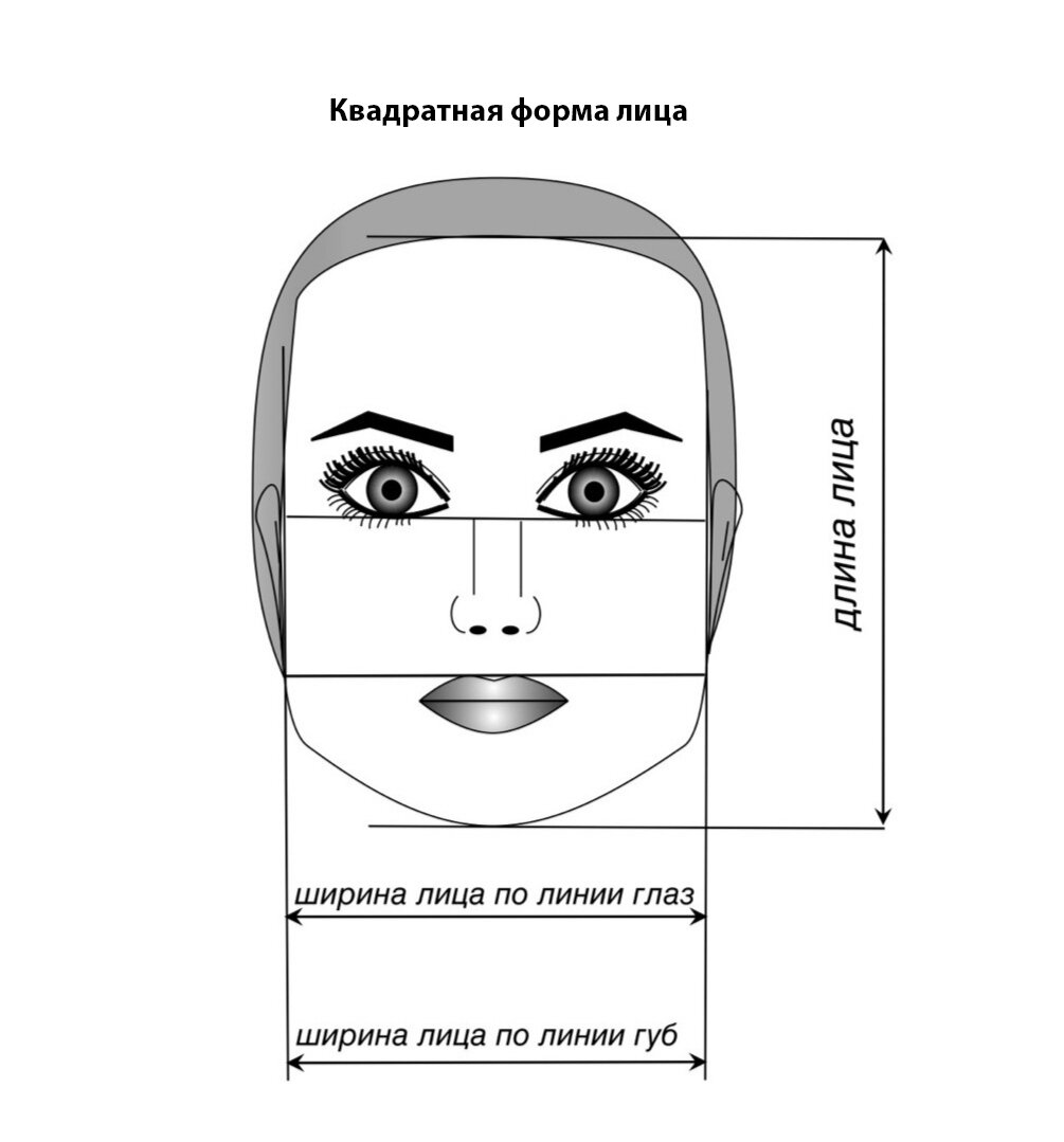 Как подобрать шапку по форме лица