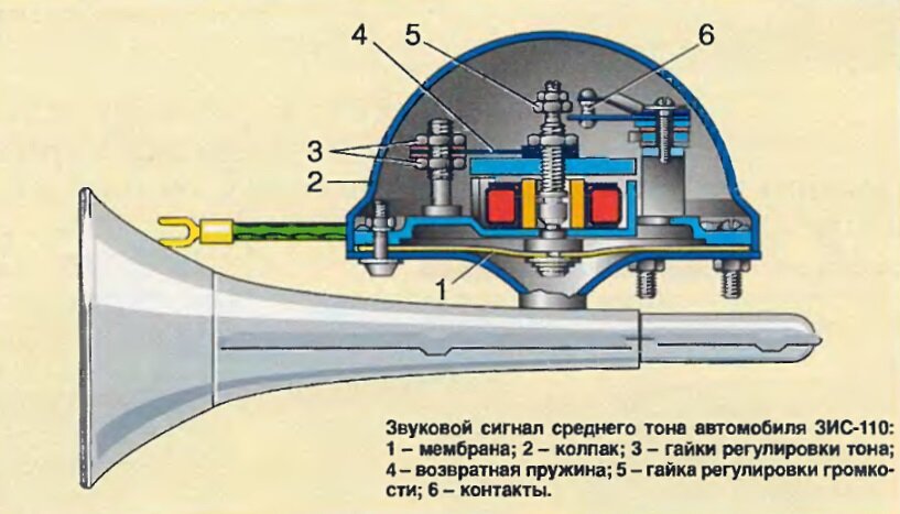 Звуковой сигнал автомобиля. Устройство звукового сигнала. Звуковые сигналы Локомотива. Сигналы тепловоза звуковые. Усилитель звукового сигнала компактный