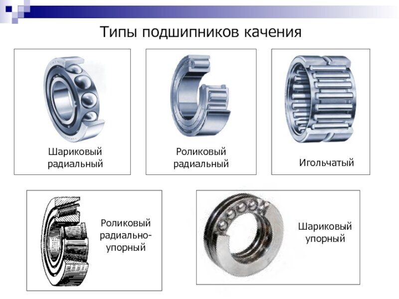 Типы подшипников качения Источник картинки Яндекс