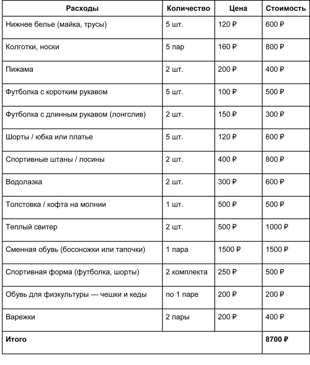 Полный список вещей для детского сада: одежда, обувь, гигиена и канцелярия