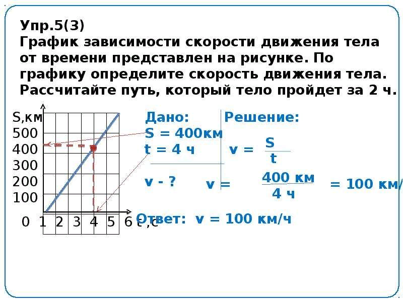 Определить скорость по графику. Задачи на механическое движение по физике 7 класс с решением. Как решать задачи с графиками по физике 7 класс. Как решать задачи по физике по графику. Задачи по физике 7 класс график скорости
