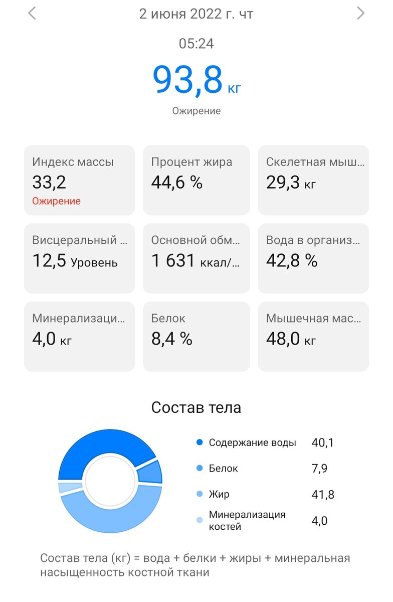 День 15. Отчет за 2.06. | 