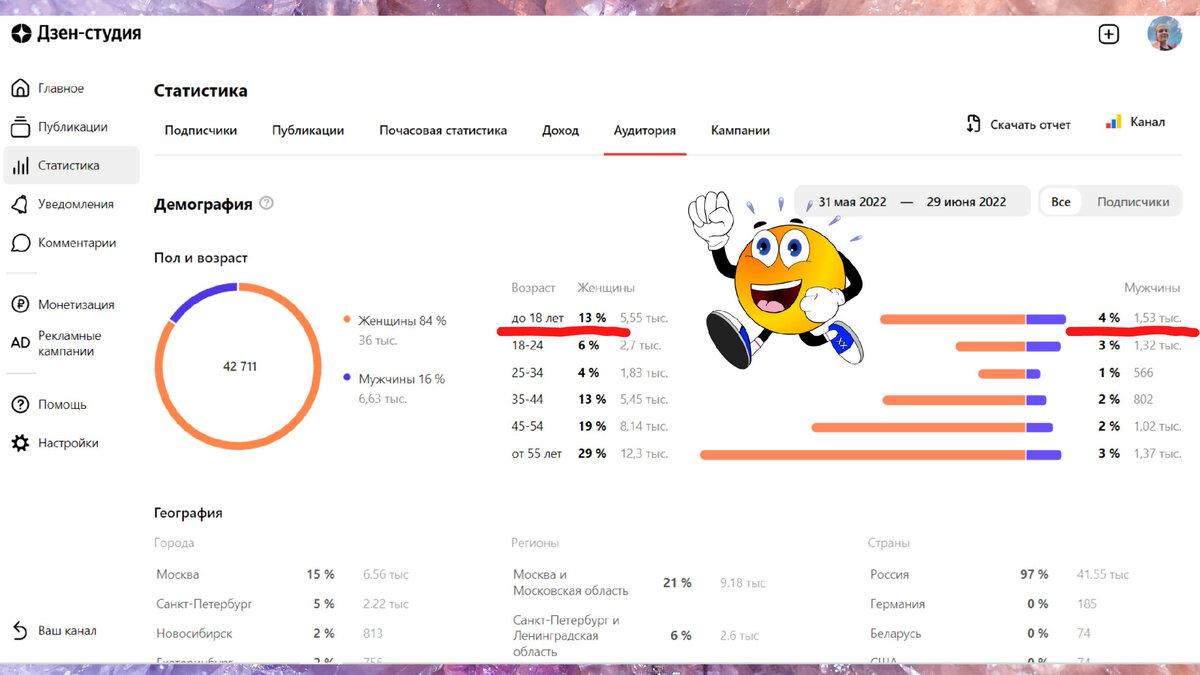 Скриншот статистики канала