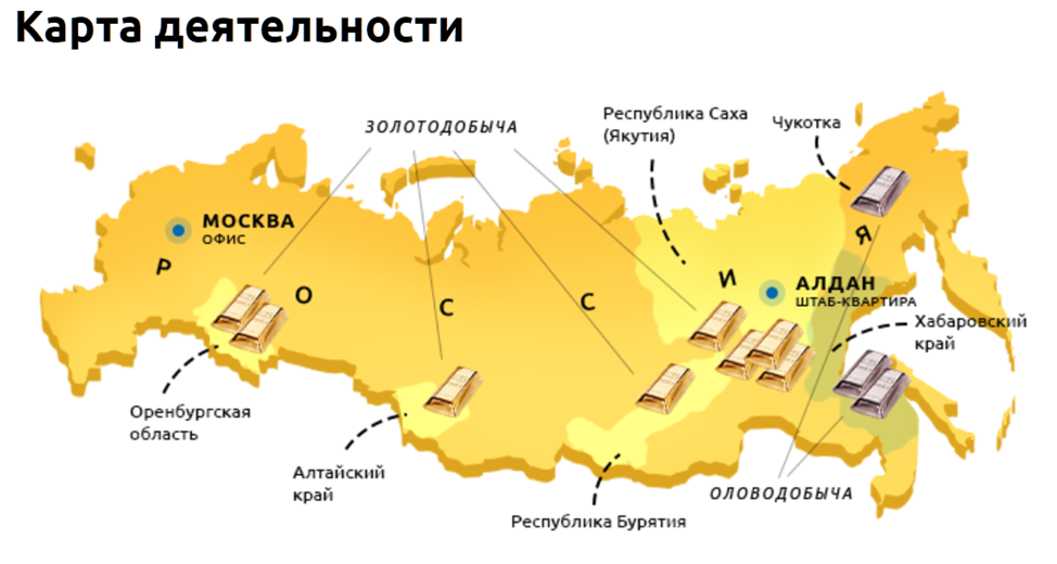 Карта золотоносных районов россии