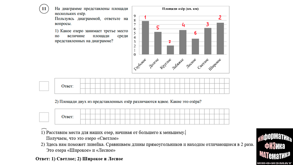 Разбор демоверсии ВПР 2022 по математике для 5 класса (От ФИОКО). Критерии  оценивания работы. | In ФИЗМАТ | Дзен