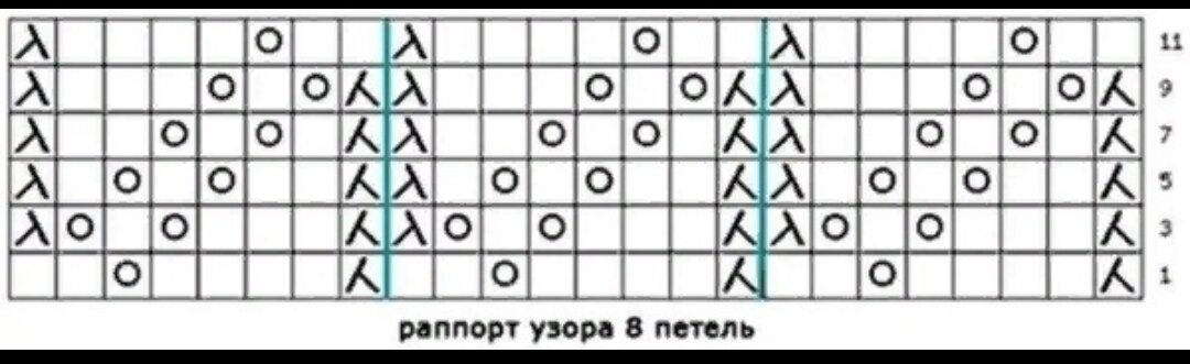 Схема узора для французской кофточки