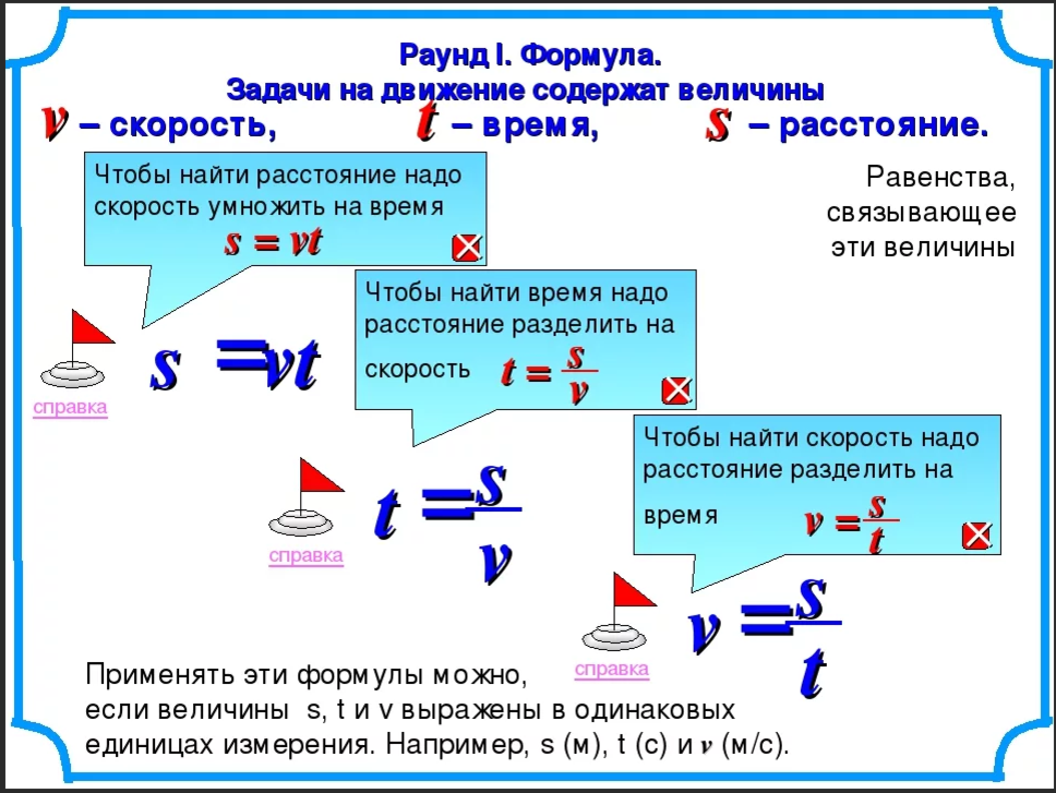 Составить время расстояниями. Задачи на движение начальная школа. Как решать задачи на движение. Формулы для решения задач на движение 4 класс. Движение формула задачи на движение.