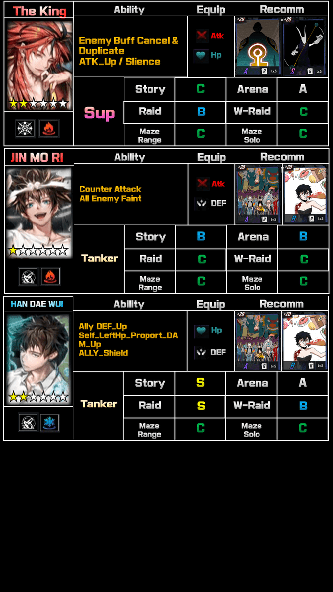 After martial tournament part, webtoon started to look like an eastern fantasy comics.




Hardcore Levelling Warrior Heroes
aka HCLW, is a South Korean manhwa and webtoon series written and drawn by Kim Sehoon. The series is set in the world of Lucid Adventure, a place that is accessed through dreams. It follows Hardcore Leveling Warrior and his colleagues on their full-fledged RPG adventure.
