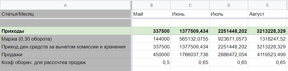 -2