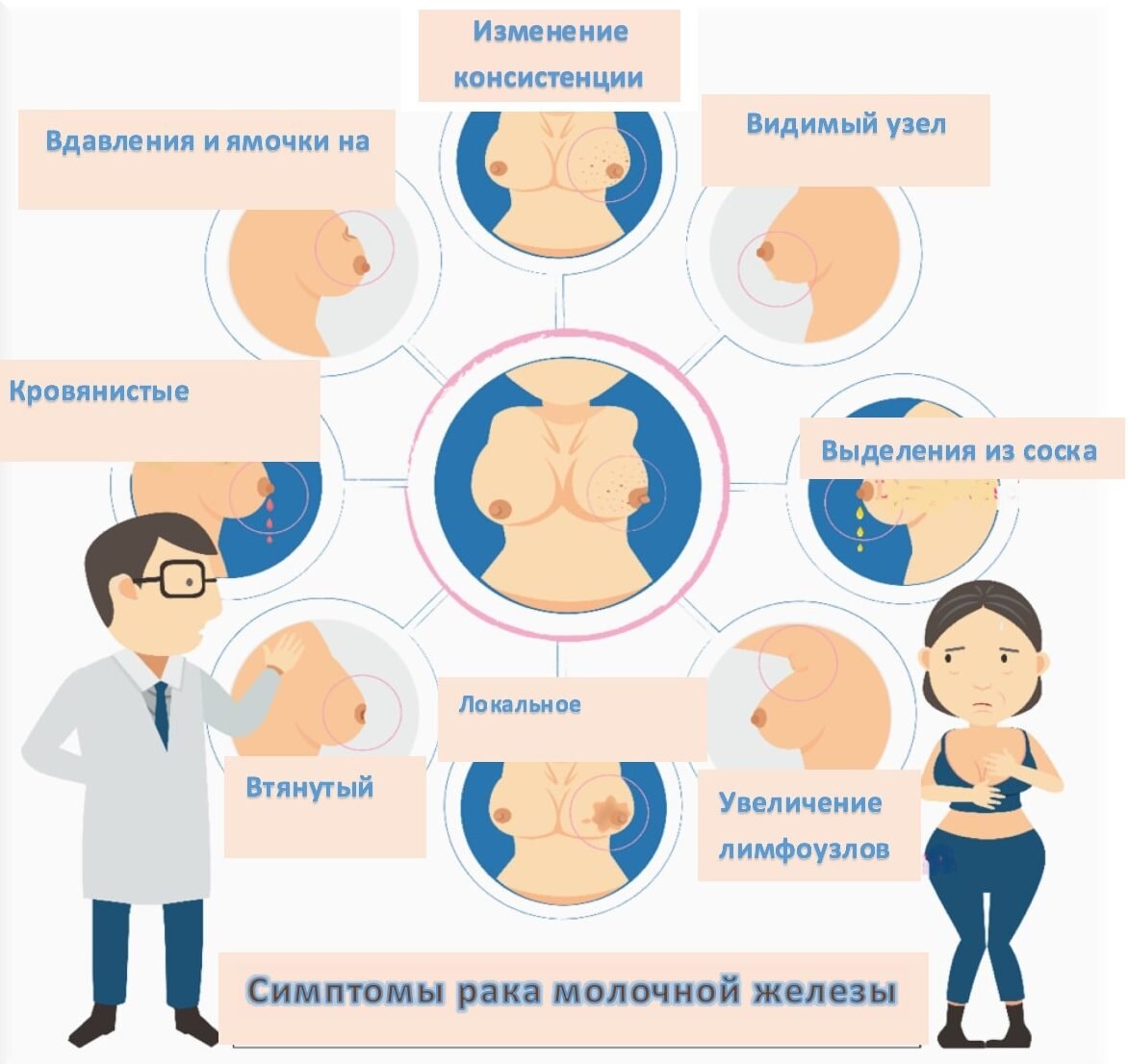 Кому нужна маммография и когда ее делать | Маммолог Камалетдинов | Дзен