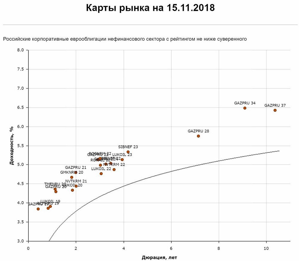 Доходность еврооблигаций. Еврооблигации на Московской бирже. Еврооблигации самые доходные. Суверенные еврооблигации.
