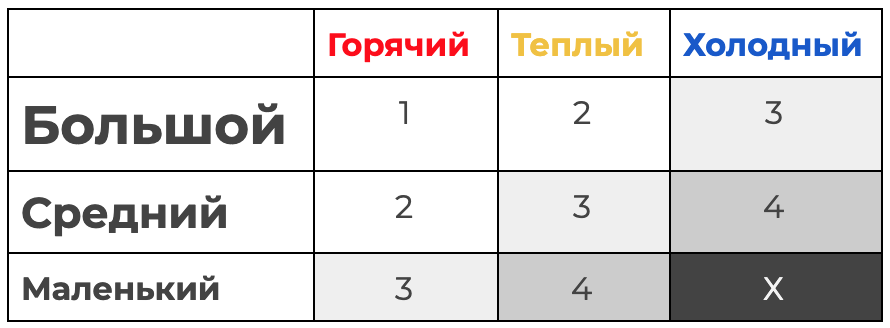 Работа с возражениями: пошаговый алгоритм и лучшие техники