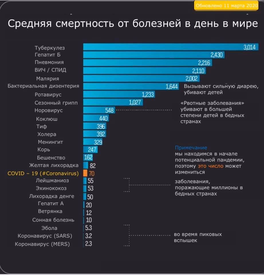 Прежде чем научить людей использовать маски, необходимо научить их использовать презервативы.