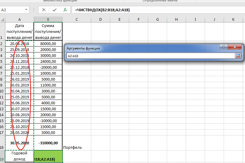 Excel рентабельность. Чиствндох в эксель. функция чистого внутреннего дохода. чиствндох описание функции. формула чиствндох в excel пример.