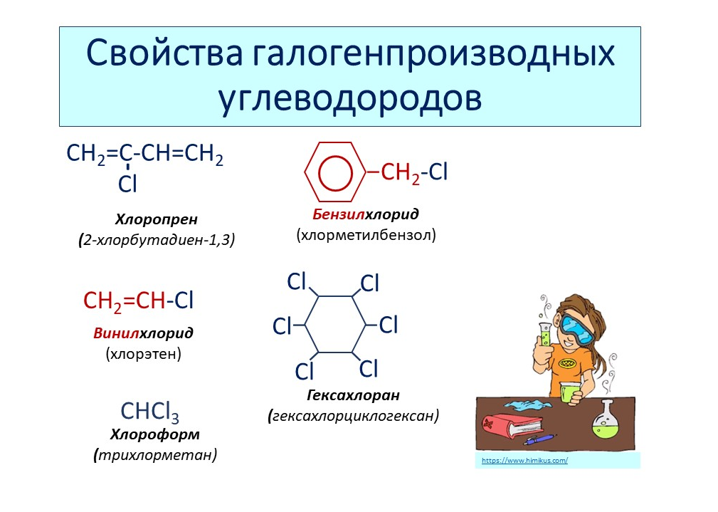 Химические реакции углеводороды. Реакции с галогенпроизводными углеводородов. Химические свойства углеводородов ЕГЭ. Номенклатура галогенопроизводных углеводородов. Хлорирование углеводородов.