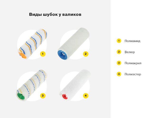 Малярный инструмент. Как выбрать правильную кисть и валик?