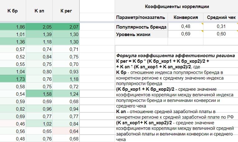 Коэффициент платы на 2024 год. Коэффициенты к заработной плате. Коэффициент по регионам. Коэффициент зарплаты по регионам. Коэффициент к заработной плате по регионам таблица.