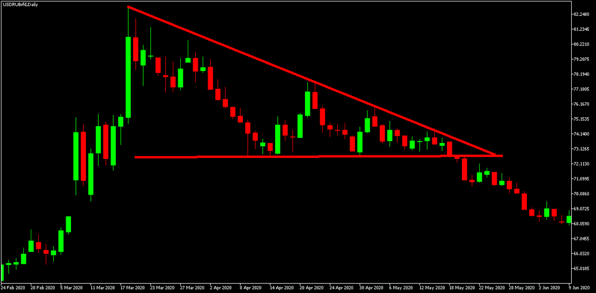 Рисунок 2. Треугольник c горизонтальной нижней стороной.