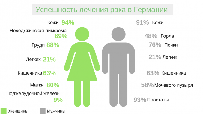 Какое онкологическое заболевание было у добровольской