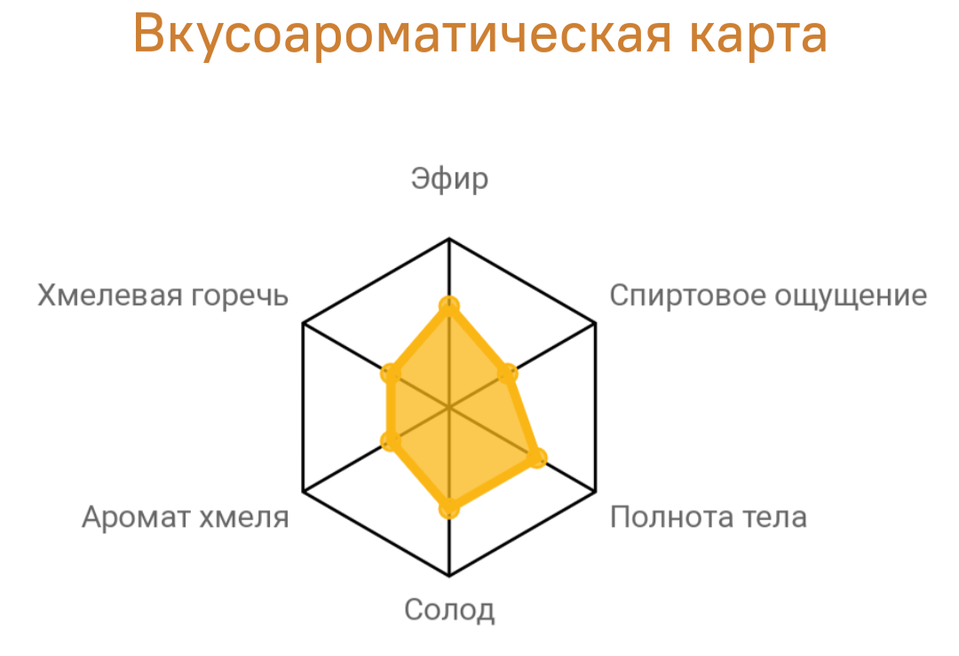 Взято с оф. сайта