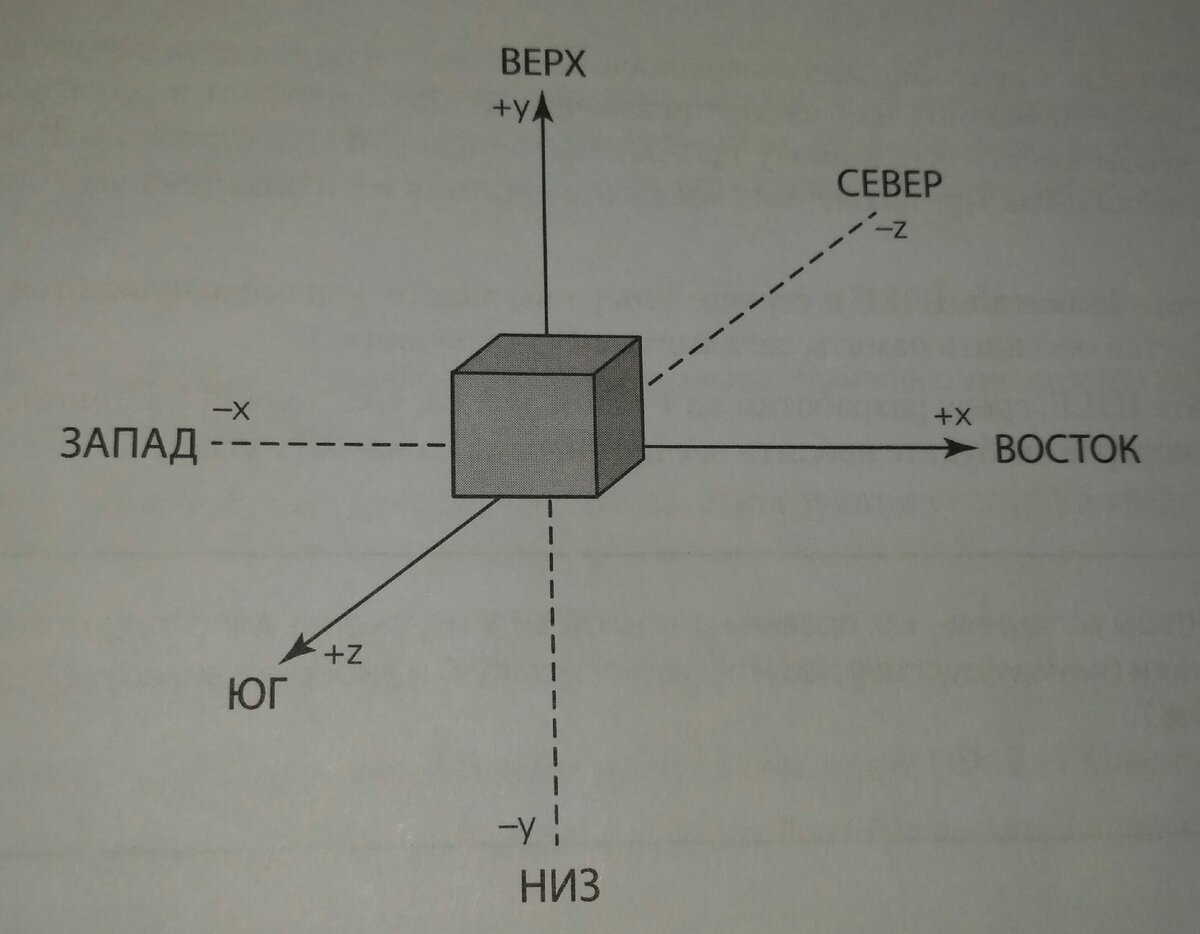 Рис. 2. Координаты в мире Майнкрафт