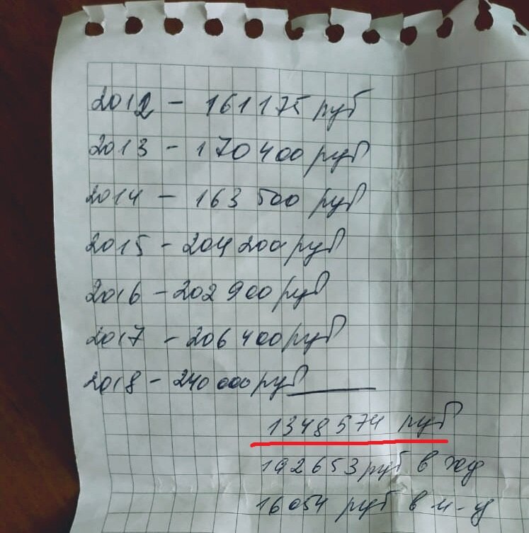 фото автора, расшифровка по месяцам в следующих фото, листайте:)