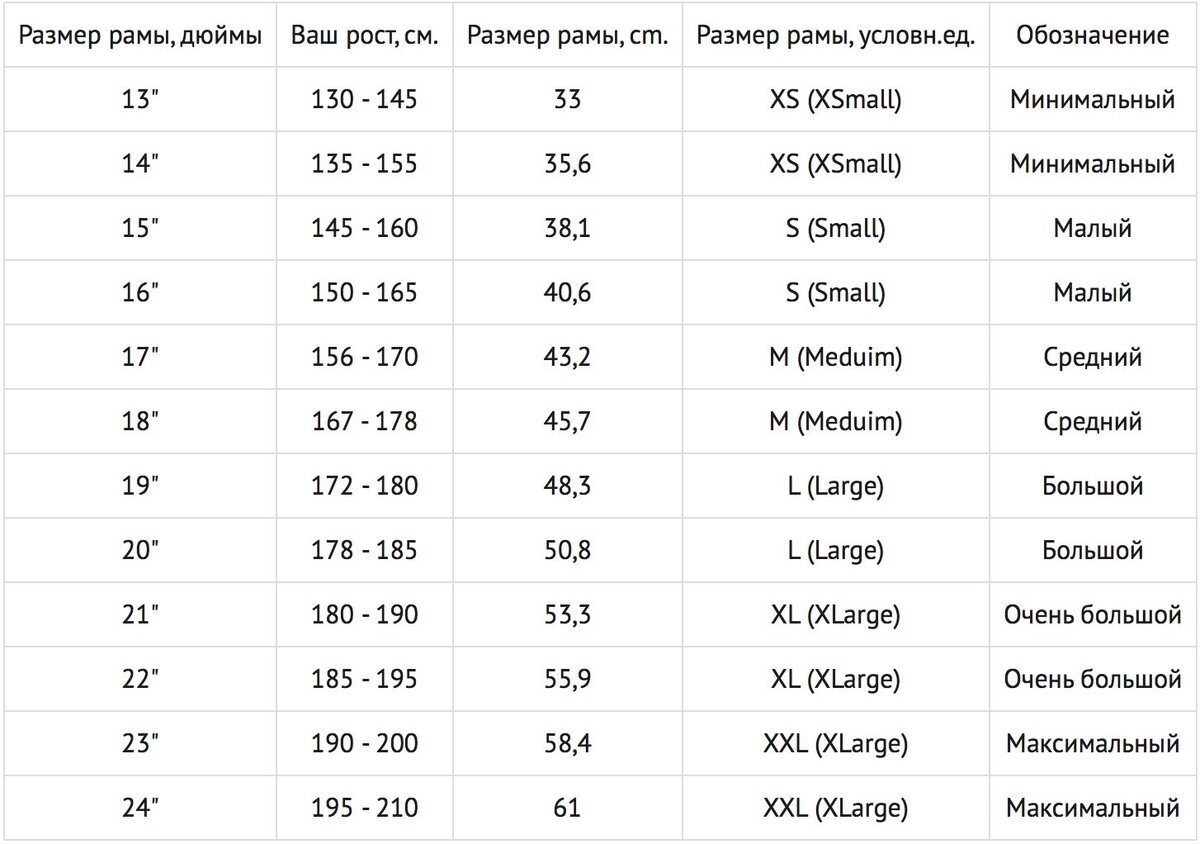 Велосипед диаметр колес 26 размер рамы 18.5. Размер рамы таблица. Размер рамы и колес на рост таблица. Размер рамы и рост.