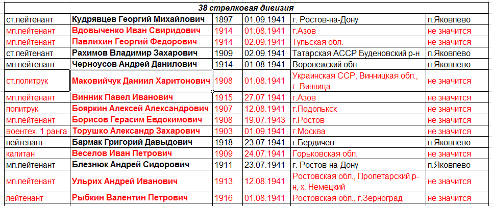 Красным те, кто отсутствует на БВЗ