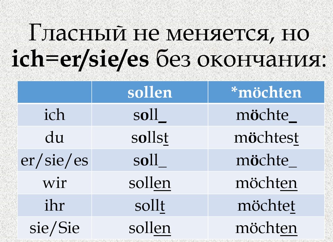 Спряжение глагола sollen можете вспомнить при помощи шпаргалки. 