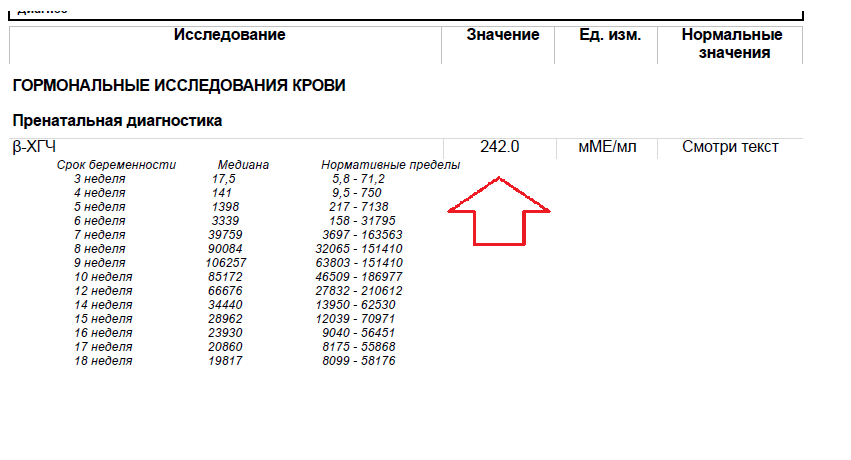 и мой первый хгч результат