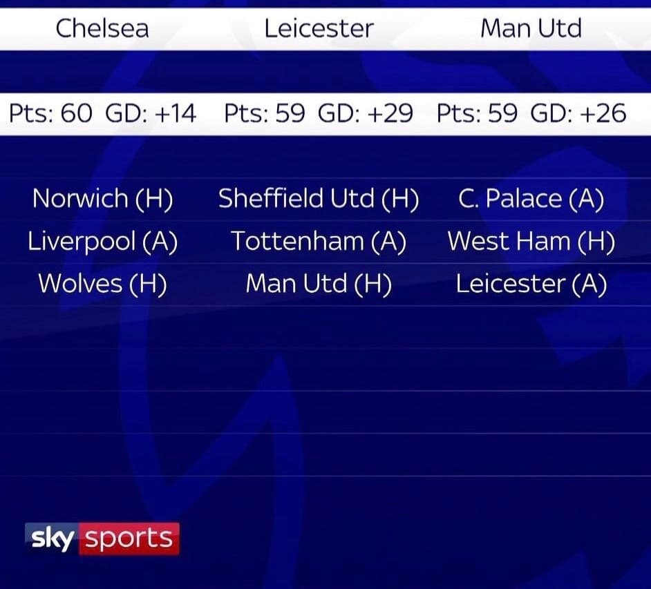 Иллюстрация: Skysports.