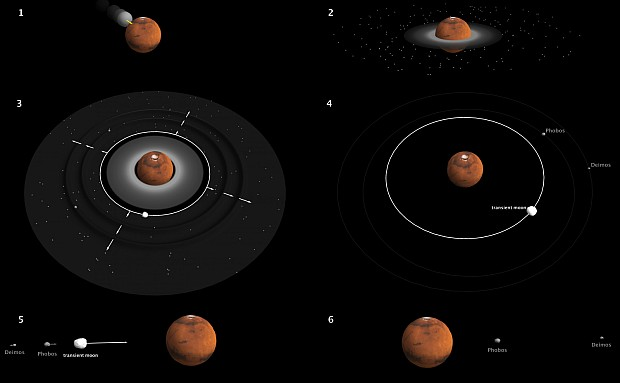 Схема процесса, который привел к образованию Фобоса и Деймоса