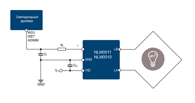 Пример использования NLM0011 в системе управления освещением