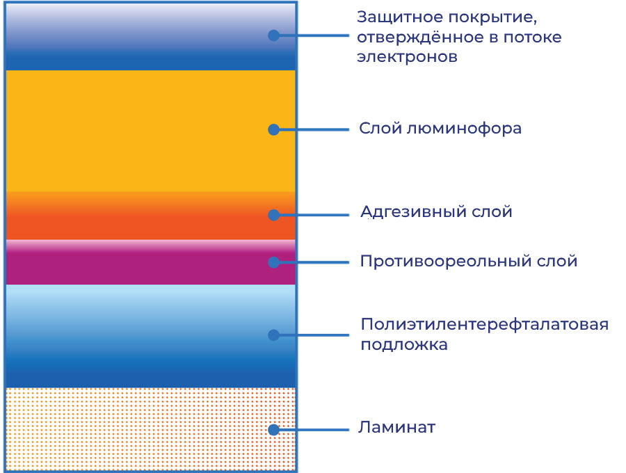 Структура пластины