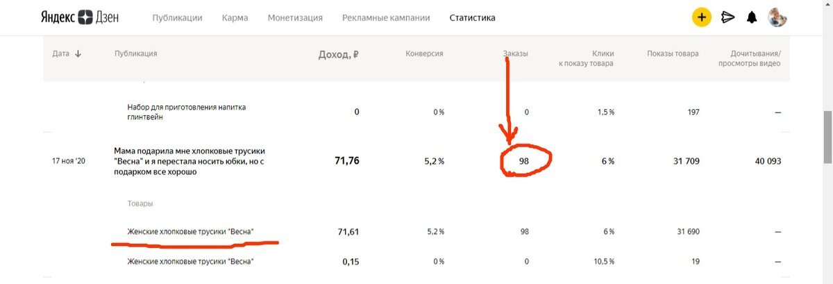 Вот так выглядит статистика по товару, я честно сама не ожидала! 98 заказов и 31 тысяча их просмотрела.
