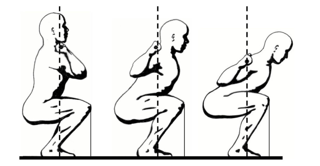 BAR POSITION ULTIMATELY DETERMINES BACK ANGLE, AS SEEN IN THIS COMPARISON OF THE FRONT SQUAT, THE HIGH-BAR SQUAT, AND THE LOW-BAR SQUAT. NOTE THAT THE BAR REMAINS BALANCED OVER THE MID-FOOT IN EACH CASE, AND THIS REQUIRES THAT THE BACK ANGLE ACCOMMODATE THE BAR POSITION. THIS IS THE PRIMARY FACTOR IN THE DIFFERENCES IN TECHNIQUE BETWEEN THE THREE STYLES OF SQUATTING.