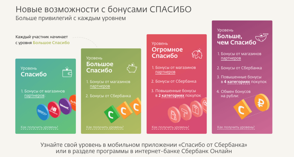 Количество бонусов спасибо