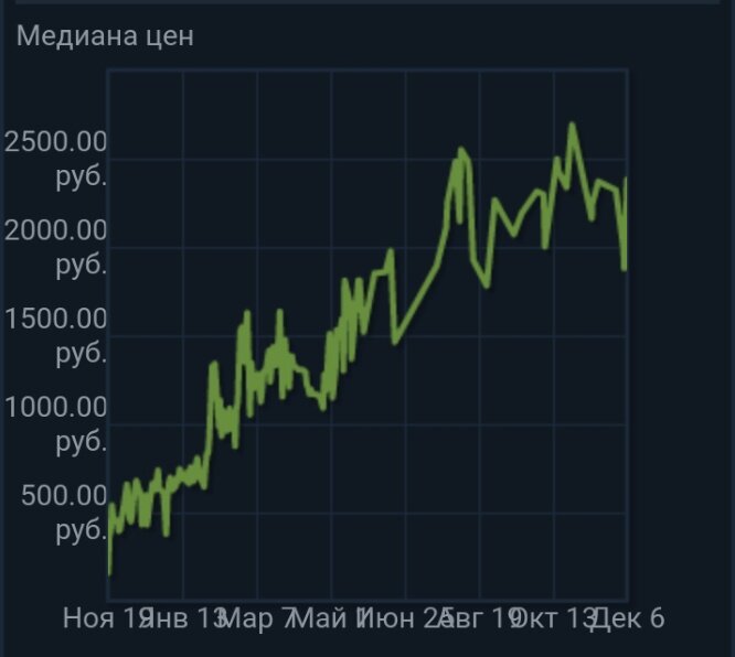 AUG | Полуночная лилия 