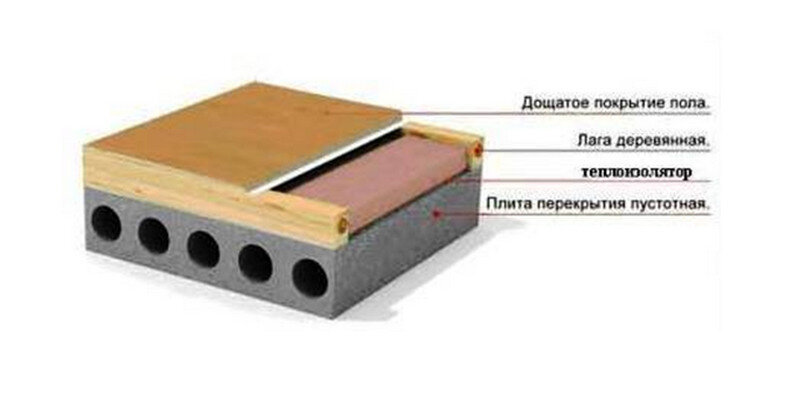 Отделка вагонкой и линолеумом