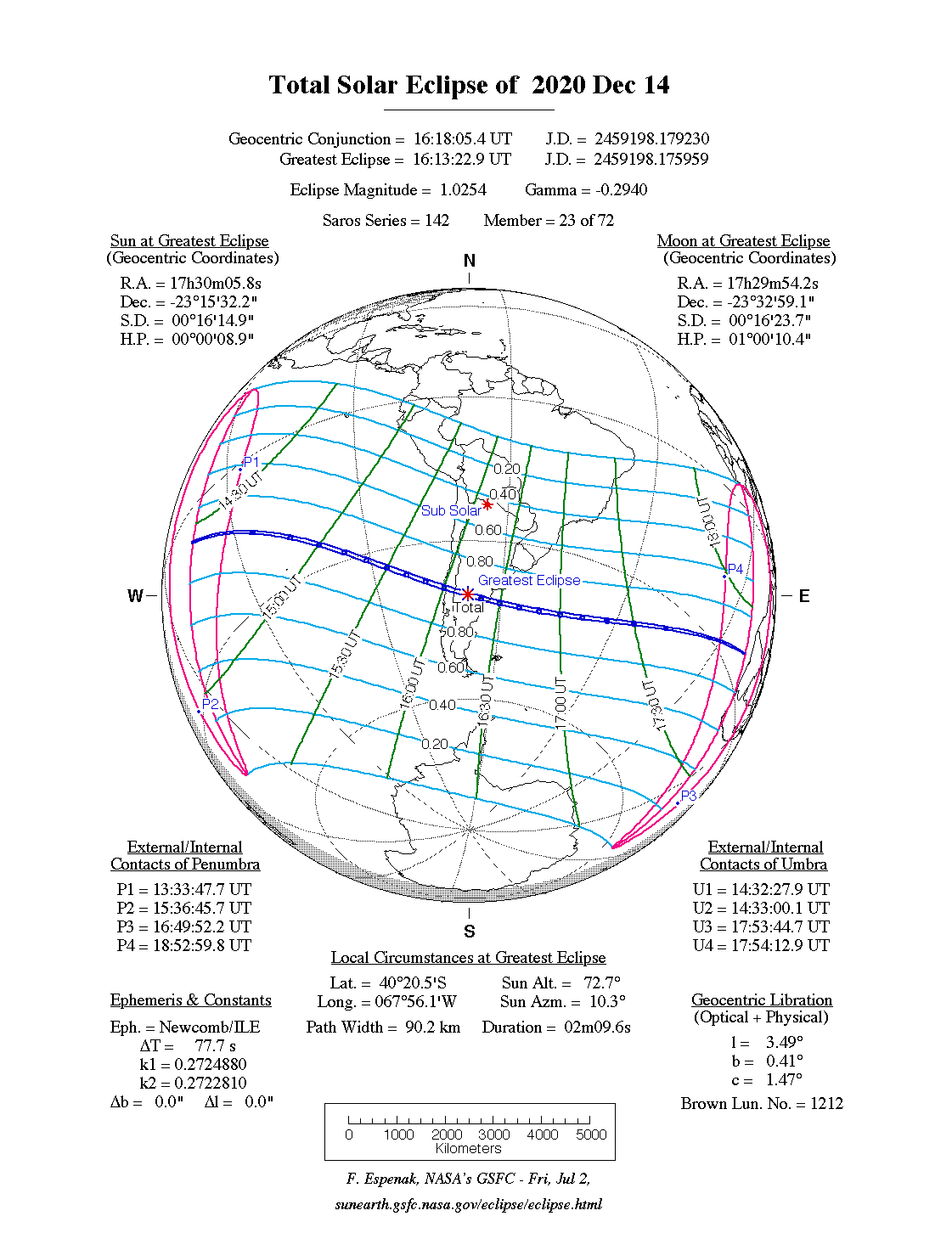 Схема полного солнечного затмения 14 декабря 2020 на сайте NASA https://eclipse.gsfc.nasa.gov/SEplot/SEplot2001/SE2020Dec14T.GIF