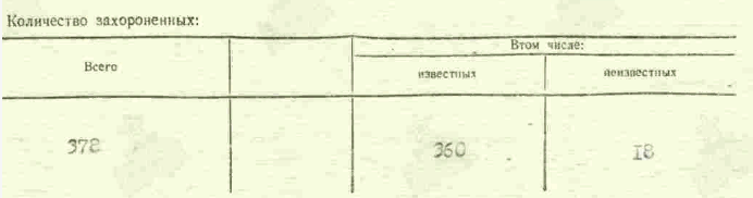 фрагмент паспорта 1991 года сайт Память народа