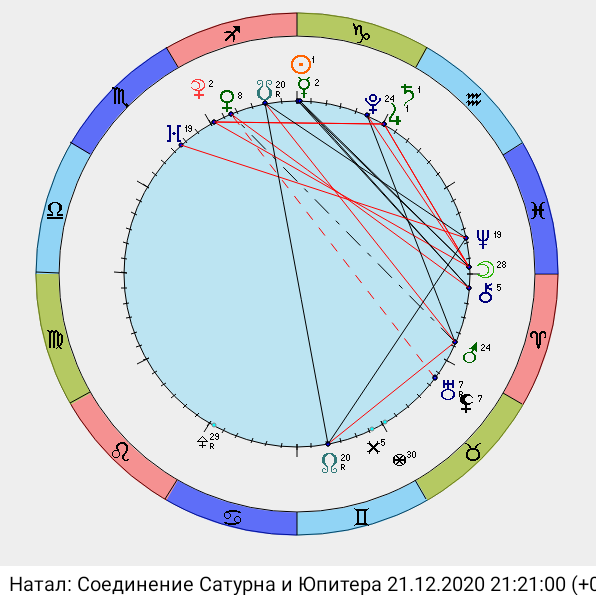 Сатурн в соединении натальная карта. Солнце соединяется с Сатурном. Нижнее соединение Сатурна. Соединение солнца и Юпитера. Соединение транзитный Сатурн-натальная Луна.