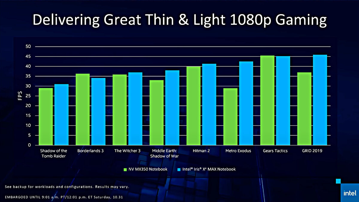 Дискретная видеокарта Intel Iris Xe MAX Graphics для ноутбуков, что может  противопоставить аналогам NVIDIA GeForce и AMD Radeon | Блог Pro Comp | Дзен