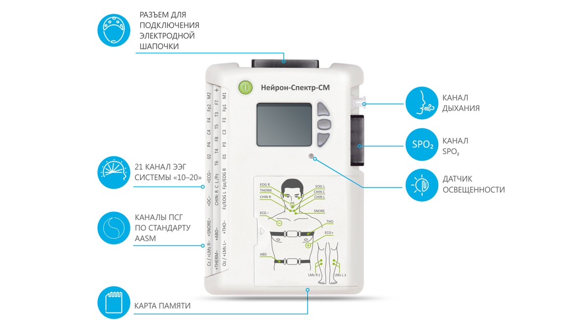 Портативный регистратор ЭЭГ/ПСГ "Нейрон-Спектр-СМ"