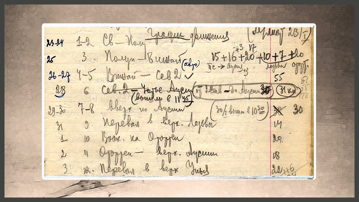 Перевал Дятлова. Страница из тетради Евгения Масленникова.