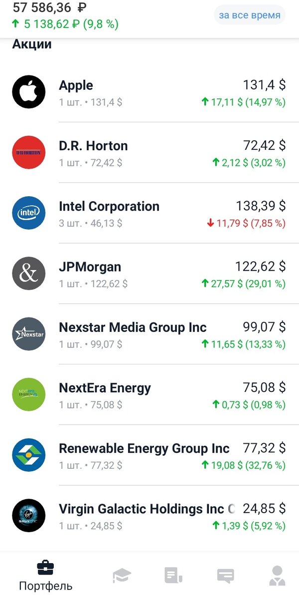 Так выглядит портфель на конец года