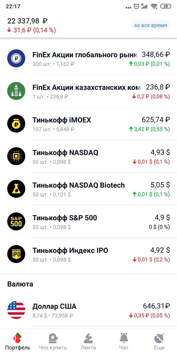 Скрин из Тинькофф Инвестиций с моими Фондами