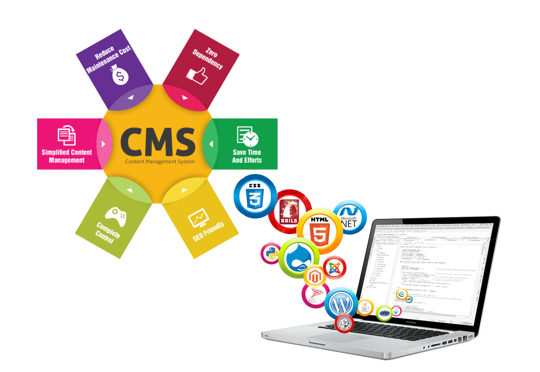 Создание и продвижение сайтов интернет системы. Cms. Cms системы. Cms сайта. Разработка сайта на cms.