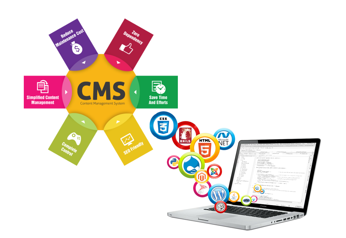 Cms nj. Cms сайта. Cms система управления контентом. Разработка сайта на cms. Cms контент это.