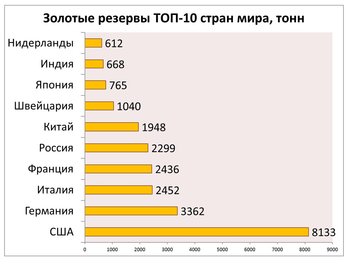 Сколько в тонне долларов